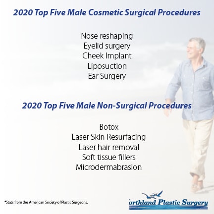 Men's Plastic surgery duluth