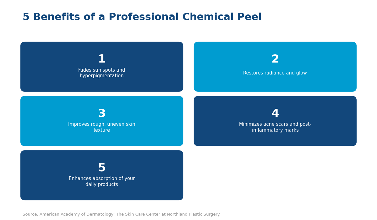 Chart listing five chemical peel benefits, representing chemical peel benefits for sun-damaged skin
